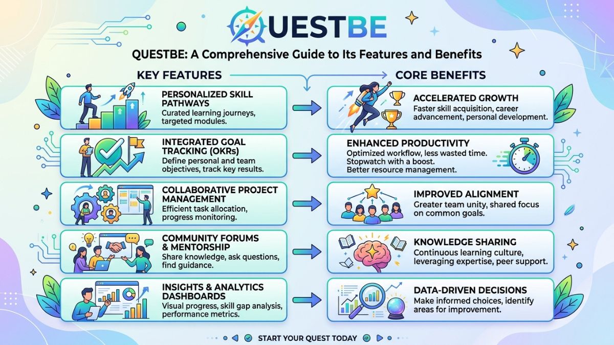 Questbe: A Comprehensive Guide to Its Features and Benefits